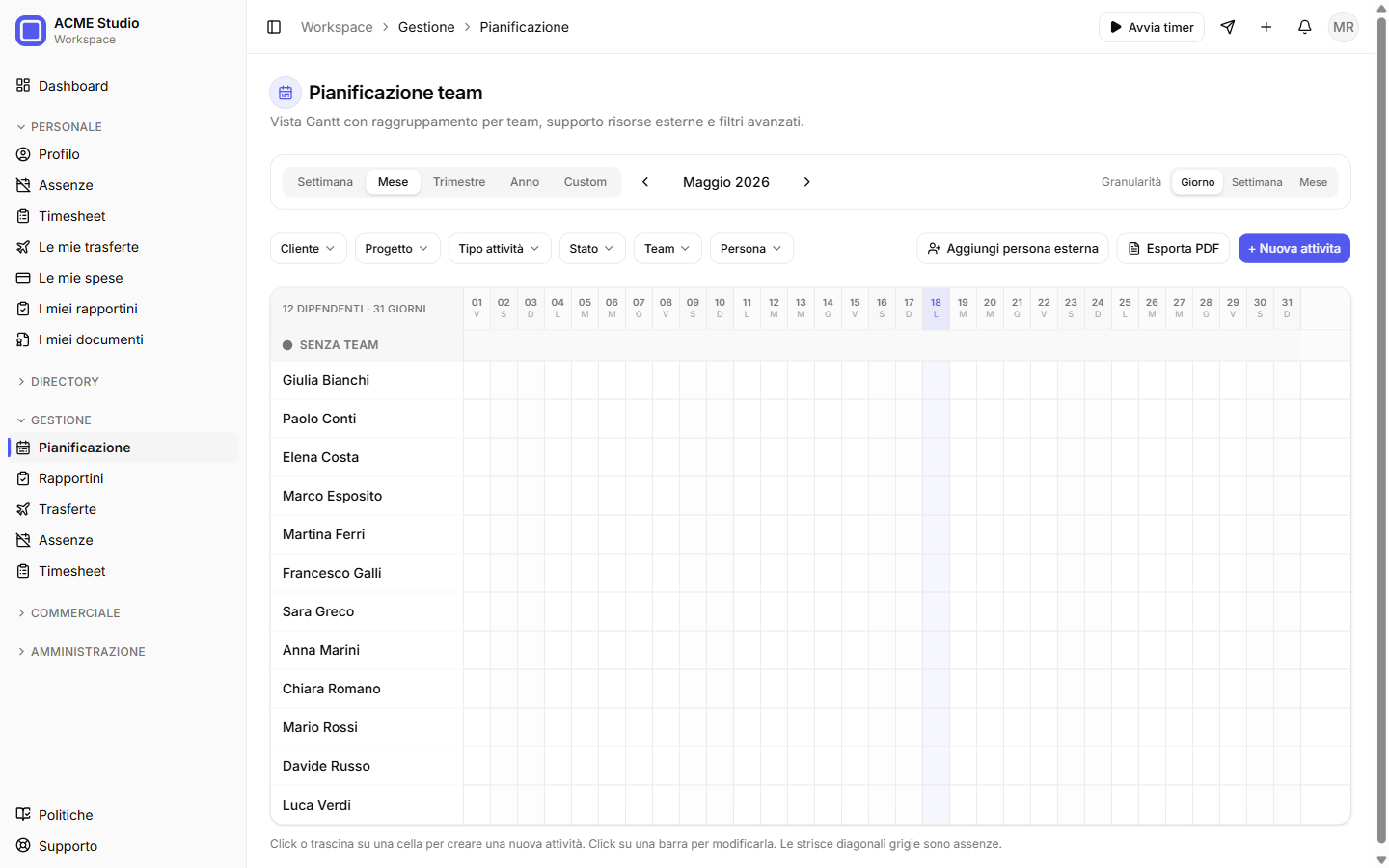Pianificazione del team a Gantt