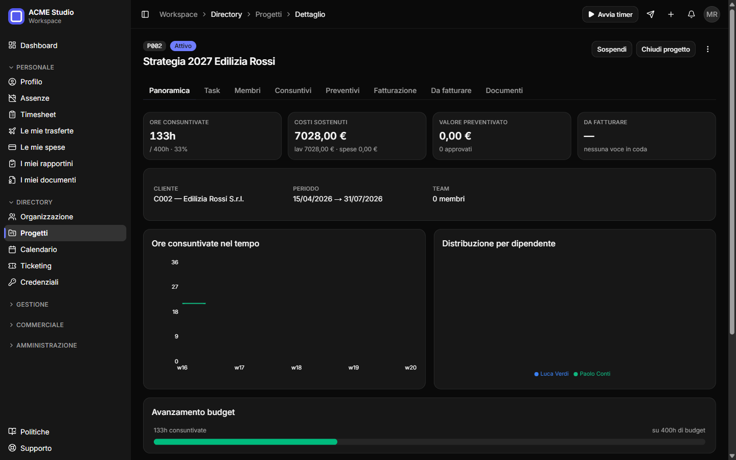 Progetti e attività in Pleya