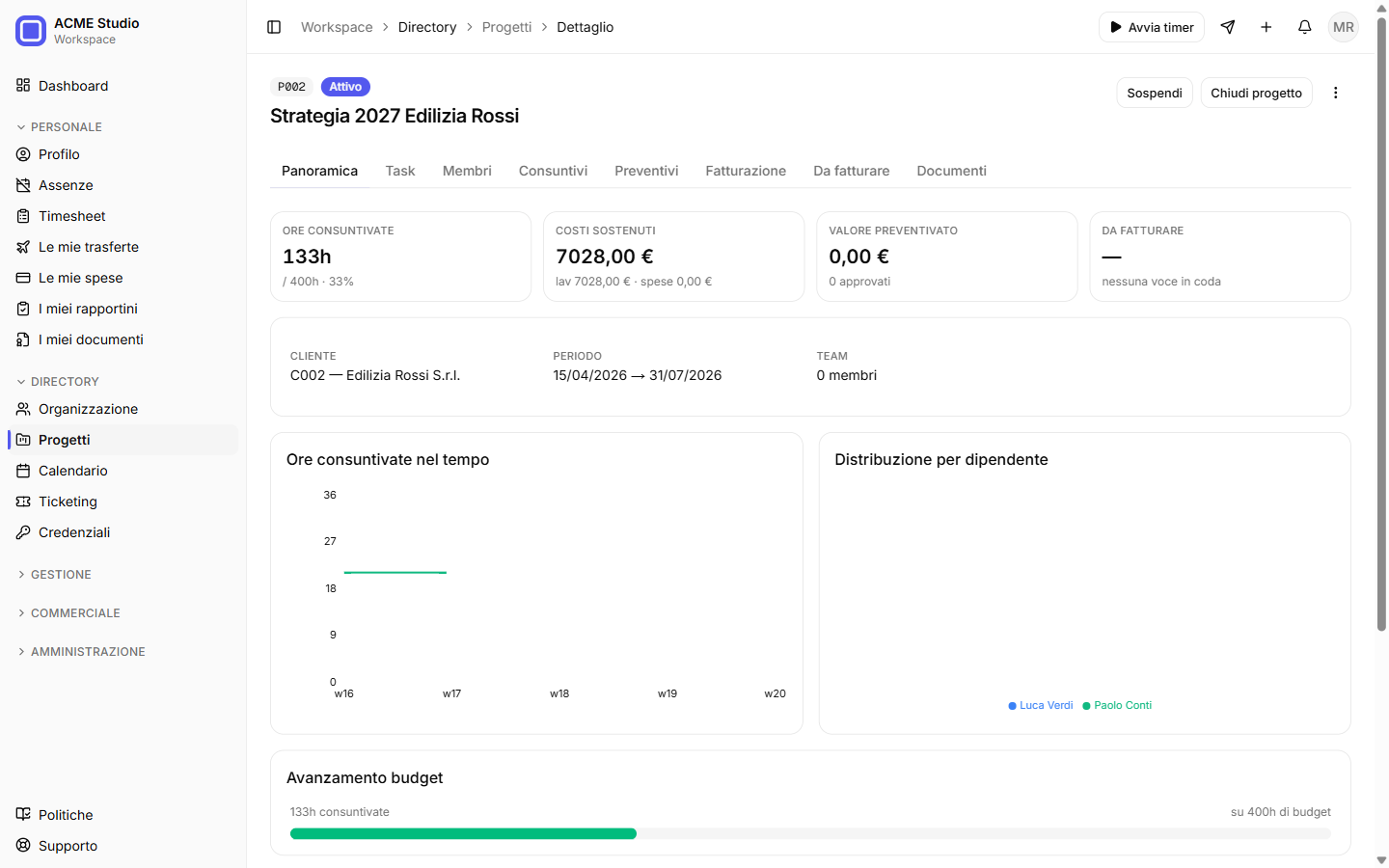 Progetti e attività in Pleya